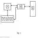 Fig. 02 - SYSTEM AND METHOD FOR AUTOMATING DATA GENERATION AND DATA MANAGEMENT FOR A NEXT GENERATION SEQUENCER