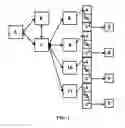 Fig. 03 - SYSTEM AND METHOD FOR AUTOMATING DATA GENERATION AND DATA MANAGEMENT FOR A NEXT GENERATION SEQUENCER