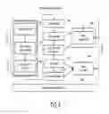 Fig. 05 - Bioinformatics systems, apparatuses, and methods executed on an integrated circuit processing platform