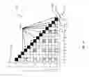 Fig. 18 - SYSTEMS AND METHODS FOR FITTING LD DISTRIBUTIONS AT GENOMIC SCALES