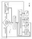 Fig. 10 - Automated cloud image processing and routing