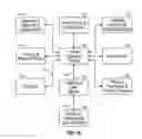 Fig. 19 - Practitioner Network and Patient Coordinated Healthcare System