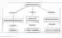 Fig. 01 - Method and system for managing health care patient record data