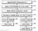 Fig. 01 - SYSTEM AND METHOD FOR PROVIDING ACCESS TO ELECTRONICALLY STORED MEDICAL INFORMATION