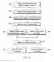 Fig. 06 - SYSTEM AND METHOD FOR PROVIDING ACCESS TO ELECTRONICALLY STORED MEDICAL INFORMATION
