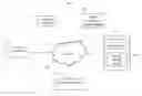 Fig. 01 - SYSTEM AND METHOD FOR DETERMINING A HEATHCARE UTILIZATION RATE SCORE