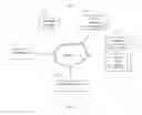 Fig. 02 - SYSTEM AND METHOD FOR DETERMINING A HEATHCARE UTILIZATION RATE SCORE