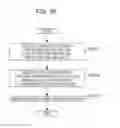 Fig. 24 - Method and recording medium
