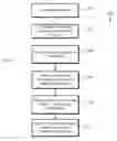 Fig. 10 - MEDICATION ADHERENCE
