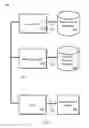 Fig. 02 - Pharmacy authentication methods and systems