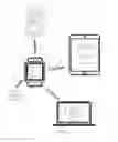 Fig. 04 - Systems and methods for facilitating health research using a personal wearable device with research mode
