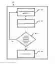 Fig. 01 - Systems and methods for analyzing software