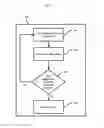 Fig. 02 - Systems and methods for analyzing software