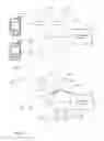 Fig. 03 - Biometric access sensitivity