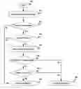 Fig. 01 - Hardware-enforced code paths