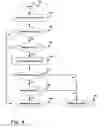 Fig. 09 - Hardware-enforced code paths
