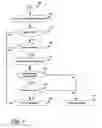 Fig. 10 - Hardware-enforced code paths