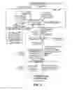 Fig. 03 - Secure invocation of stored procedures in database management systems