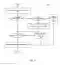 Fig. 07 - Protecting content on a mobile device from mining