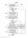 Fig. 07 - Secure emulation logic between page attribute table and test interface