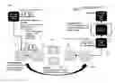 Fig. 01 - System and method for managing collaboration in a networked secure exchange environment