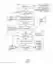 Fig. 02 - Contextual access of data