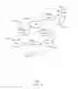 Fig. 07 - Contextual access of data