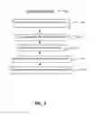 Fig. 03 - Authenticated Information Exchance
