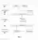 Fig. 06 - Authenticated Information Exchance