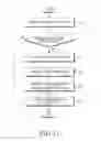 Fig. 12 - Apparatus and method for protecting information in communication system
