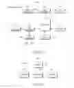 Fig. 22 - Apparatus and method for protecting information in communication system