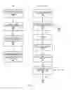 Fig. 06 - Cryptographic operations for secure page mapping in a virtual machine environment