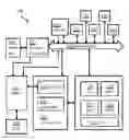 Fig. 01 - Multi-level security enforcement