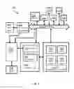 Fig. 02 - Multi-level security enforcement