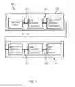 Fig. 04 - Multi-level security enforcement