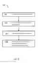 Fig. 06 - Multi-level security enforcement