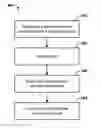 Fig. 01 - Methods And Systems For Displaying Private Information