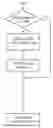 Fig. 01 - Method and electronic device for noise mitigation