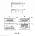 Fig. 03 - Face template balancing
