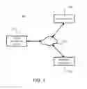 Fig. 02 - Systems and methods for authenticating facial biometric data against secondary sources