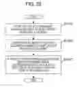 Fig. 32 - Control method and recording medium