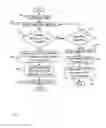 Fig. 14 - Automatic image piling