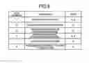 Fig. 08 - COMPUTER READABLE RECORDING MEDIUM, SPECIFYING METHOD, SPECIFYING APPARATUS, AND METHOD OF ANALYZING PROVIDED INFORMATION