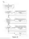 Fig. 16 - Rule assignments and templating