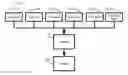 Fig. 03 - System and method for projecting a likely path of the subject of a sequential decision problem