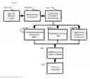 Fig. 05 - System and method for projecting a likely path of the subject of a sequential decision problem