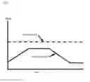 Fig. 09 - System and method for projecting a likely path of the subject of a sequential decision problem