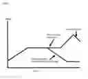 Fig. 10 - System and method for projecting a likely path of the subject of a sequential decision problem