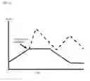 Fig. 11 - System and method for projecting a likely path of the subject of a sequential decision problem
