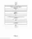 Fig. 05 - METHOD FOR AUTOMATED WORKFLOW AND BEST PRACTICES EXTRACTION FROM CAPTURED USER INTERACTIONS FOR OILFIELD APPLICATIONS